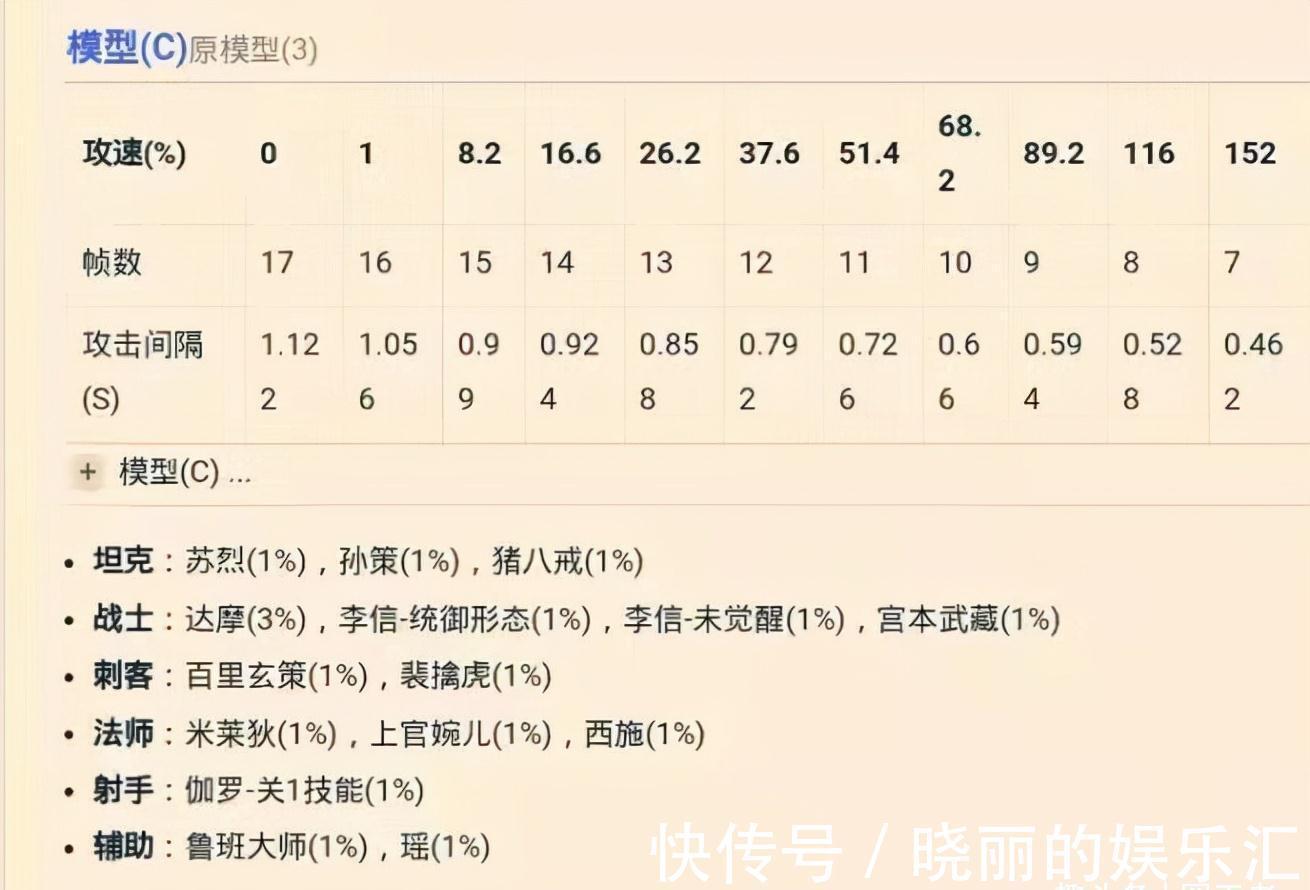 老夫子|王者荣耀：你了解攻速阈值吗？