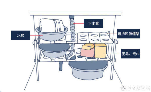 下水道|日子过久了才发现,一些看似“高大上”的设计,其实很“鸡肋”