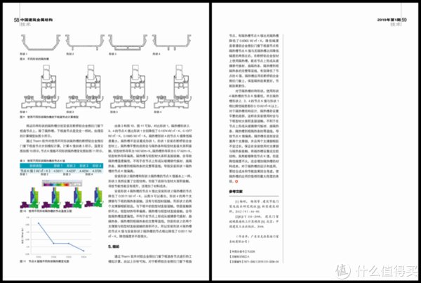 推拉门窗种类多，怎么选合适的？|门窗窗型系列 | 窗扇