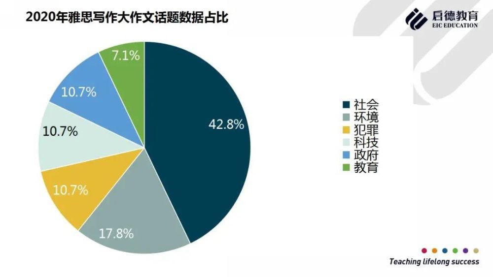 2020年雅思写作全年考试总结与盘点分析