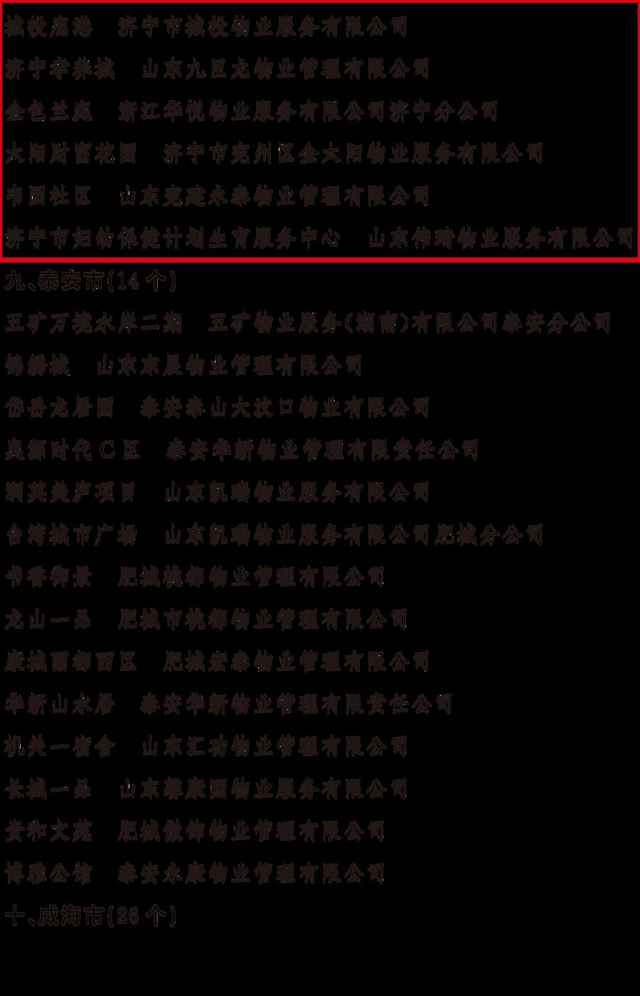 品牌建设|山东公布第二批物业行业品牌典例及项目，济宁多家企业、项目上榜
