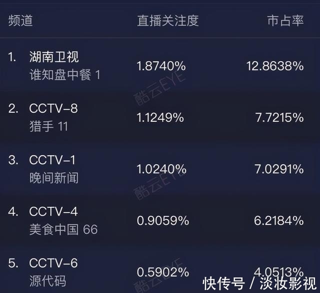  点名|央视点名、收视第一，这档萌娃节目拍得又暖又“虐”