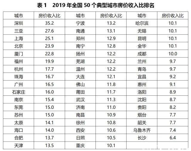 隐患|宜家在中国卖房,15000 元/m2 你买吗?