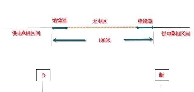 铁路线旁边写的“禁止双弓”是什么意思？答案和你想的不一样