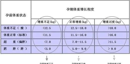 肚子|怀孕趁肚子没大，赶紧预防妊娠纹！别心疼钱，比产后修复划算多了