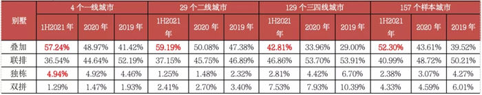 单价|深度研究丨一线城市顶豪成交创新高 消费降级两极化
