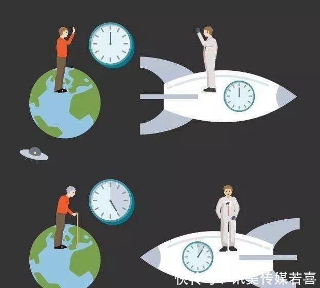 参照系 一光年就是光飞行一年的距离,但光飞行一光年的距离并不需要一年