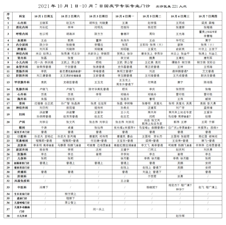 门诊表|山一大一附院国庆节专家专业门诊表，请收藏！