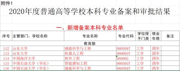 注意！距高考不足百天，山东这些大学的专业被撤销