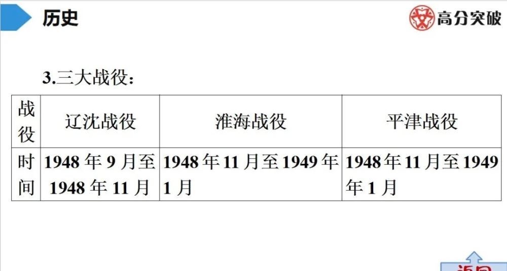 2020中考历史复习要点指导——人民解放战争的胜利