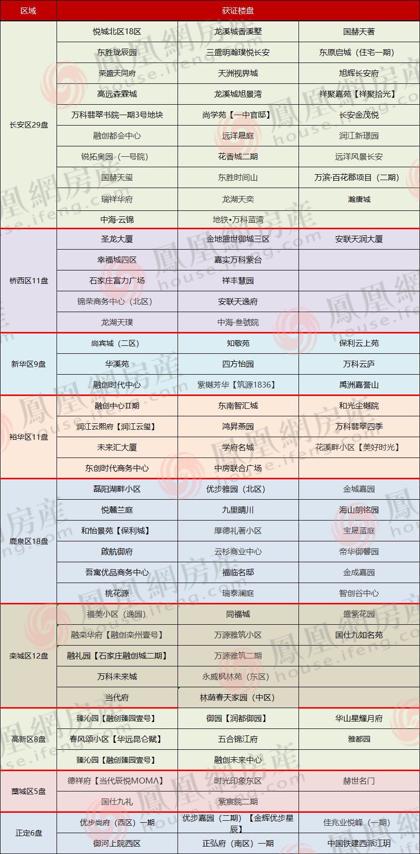 231张预售证储备 109盘入市抢客|2021年证件半年报| 入市