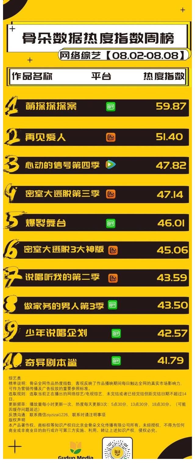 披荆斩棘的哥哥|网综周榜丨《披荆斩棘的哥哥》《街舞4》网友期待终开播,播出即登榜单前两位