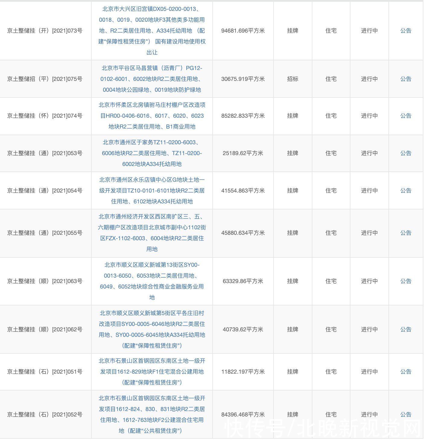 北京|严控溢价率！北京第二批集中供地发布，43宗住宅用地入市