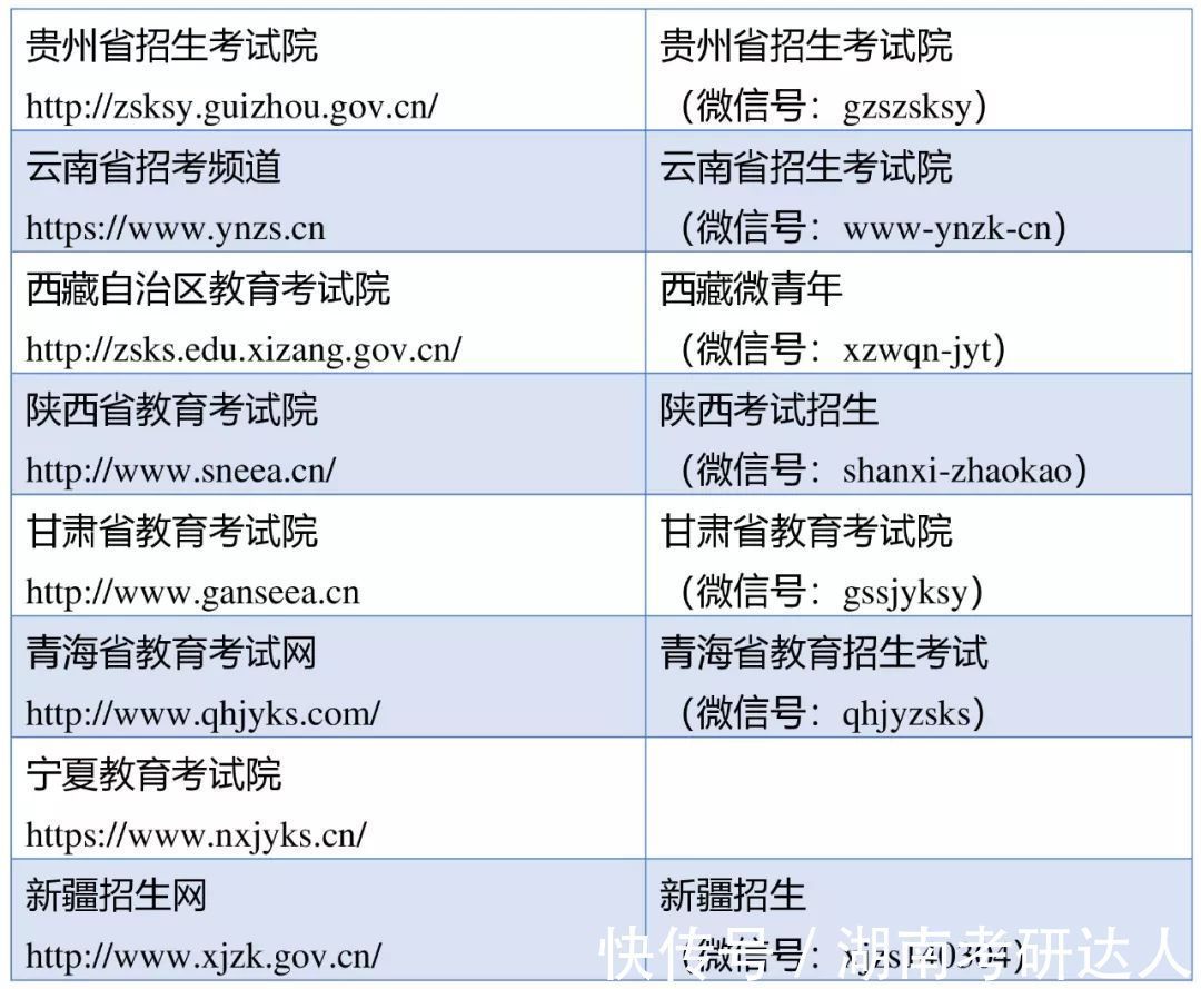 滞留|2地考研滞留可跨省借考！附带31省招办账号！