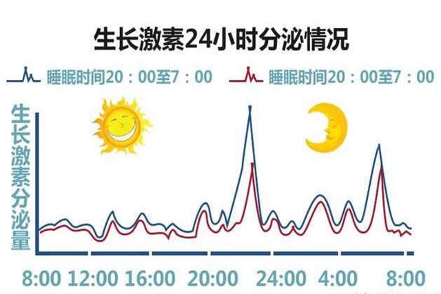 孩子|孩子在这2个“黄金时间”睡觉，身高和智商都高，家长要抓住机会