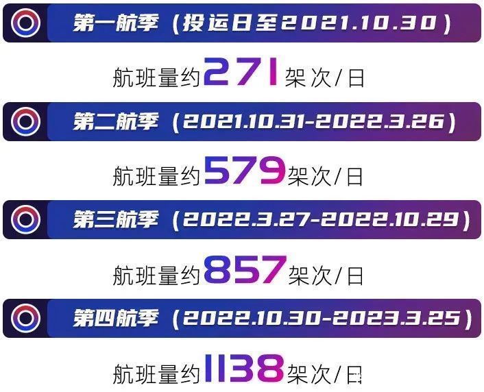 首都|6月27日！成都天府 → 北京首都，起飞