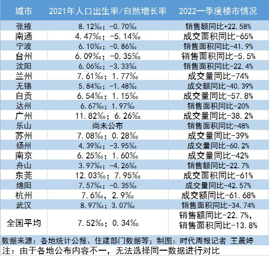 楼市|生孩子解锁购房资格！18地已出台新政，效果几何？