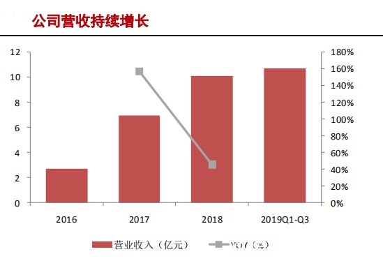 中国大陆|半导体硅片产业研究报告（下）