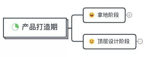 开发商|商业地产项目运营管理全流程