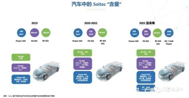 5g|5G射频元件诞生半导体材料“新天王”,氮化镓和碳化硅接棒成大热门