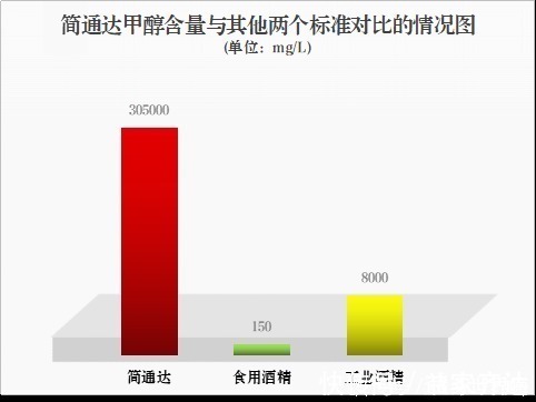简通达|50款“75%酒精”权威测试！六成多“喷嘴”包装不靠谱