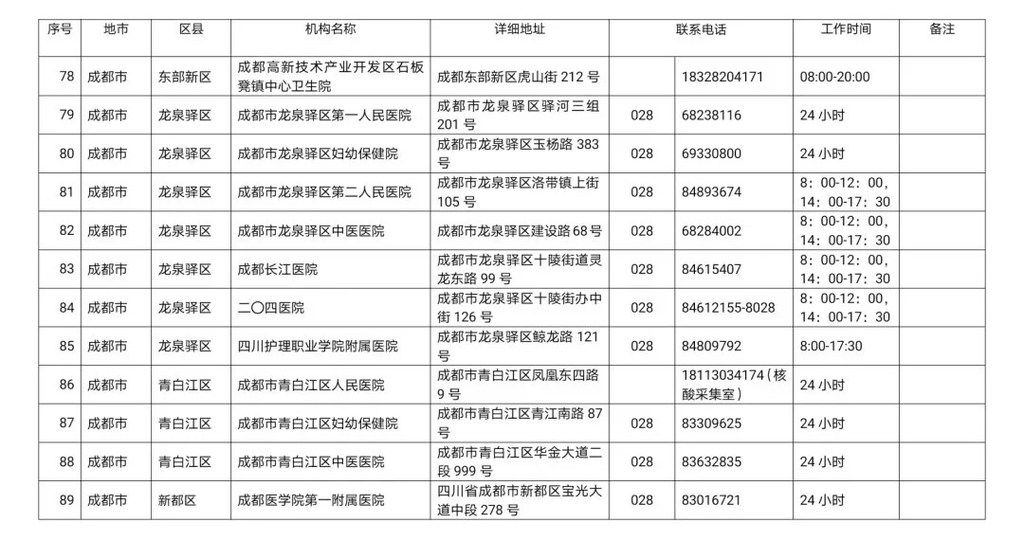 川观|最新！四川省新冠病毒核酸检测医疗机构名单公布