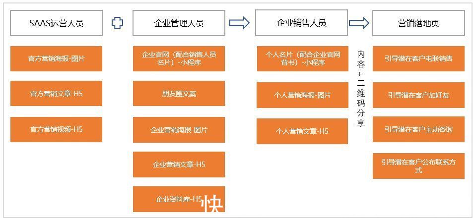 物料|私域怎么做？一款私域产品从0到1的复盘