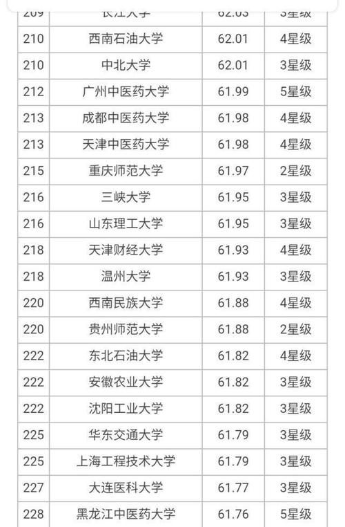 大学|7所8星、18所7星、24所6星大学上榜，2020年700所最好大学榜单！