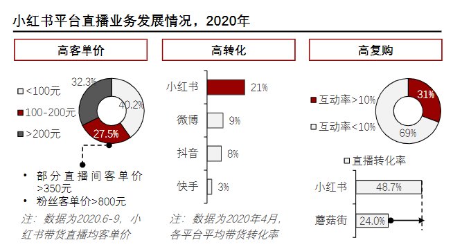 直播间|尴尬的小红书直播间