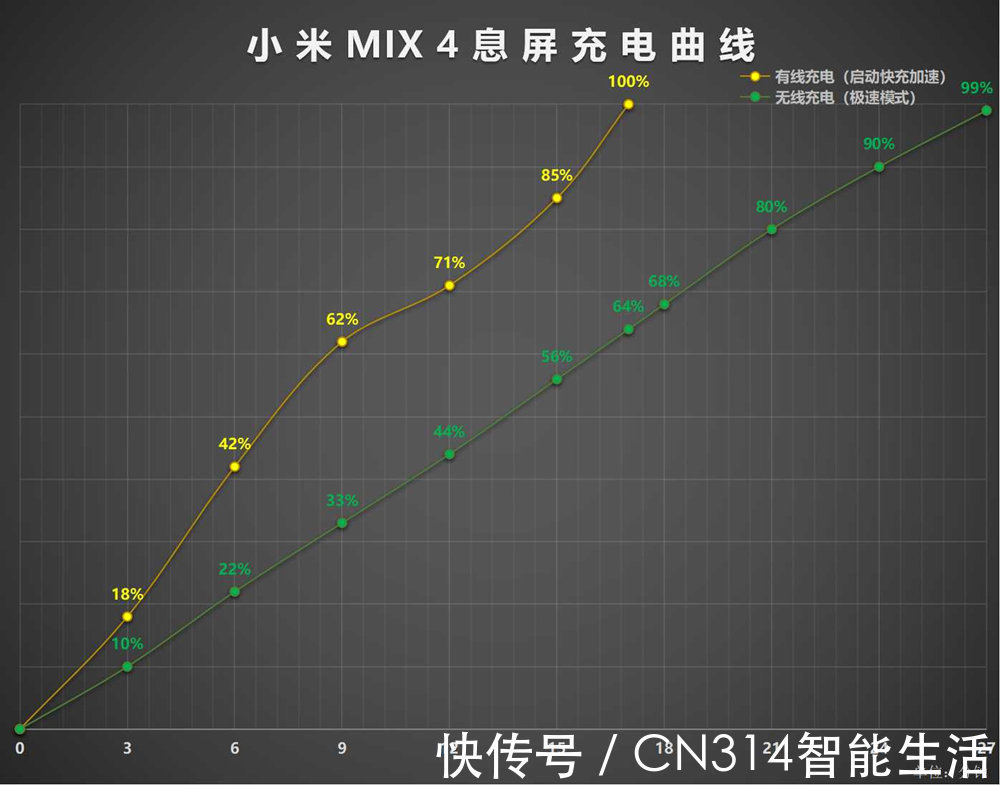 哪吒|小米MIX4首发深度评测:时隔三年的回归,带来了哪些感动?