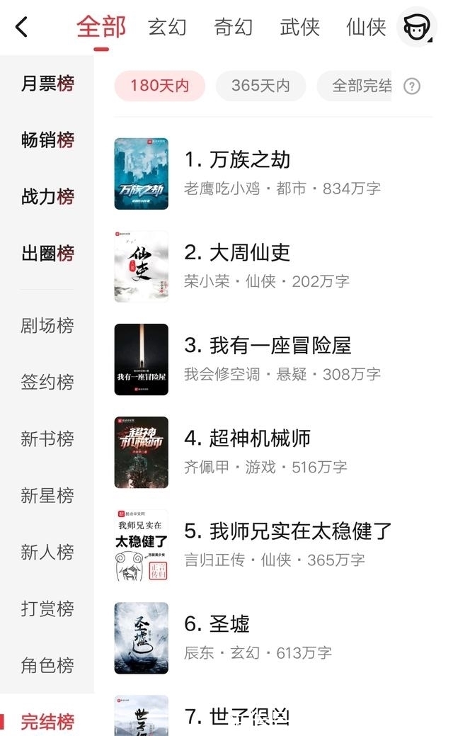 诡秘之主|起点唯一一本榜首三连霸的小说，就连《诡秘之主》都难以超越