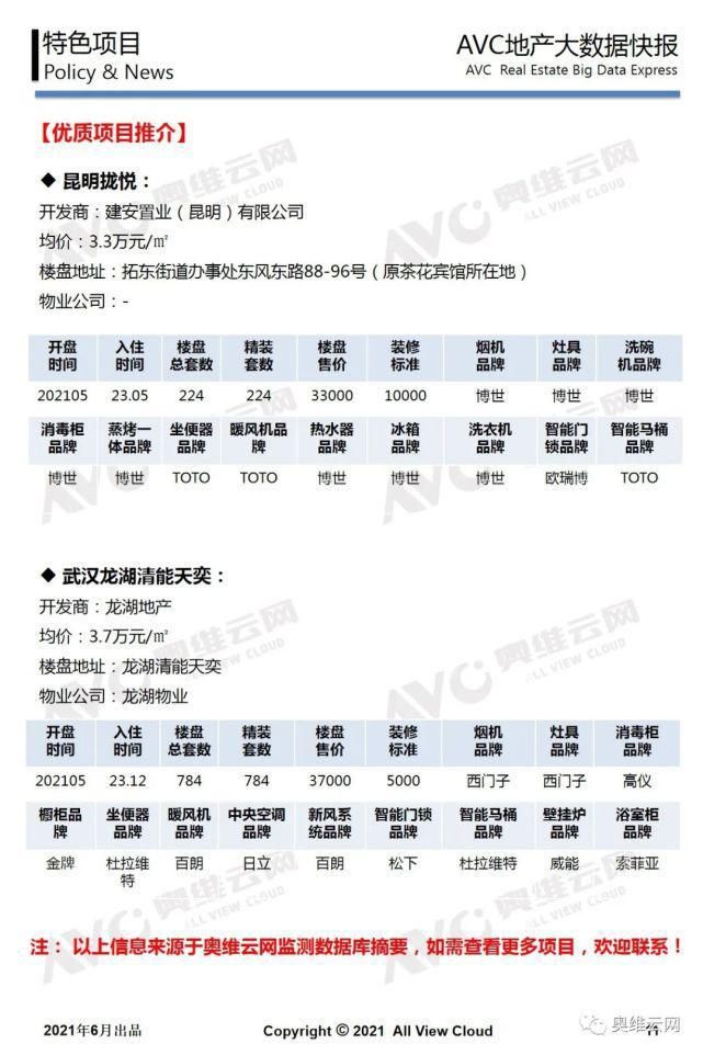 地产|工程版：2021年05月精装地产报告