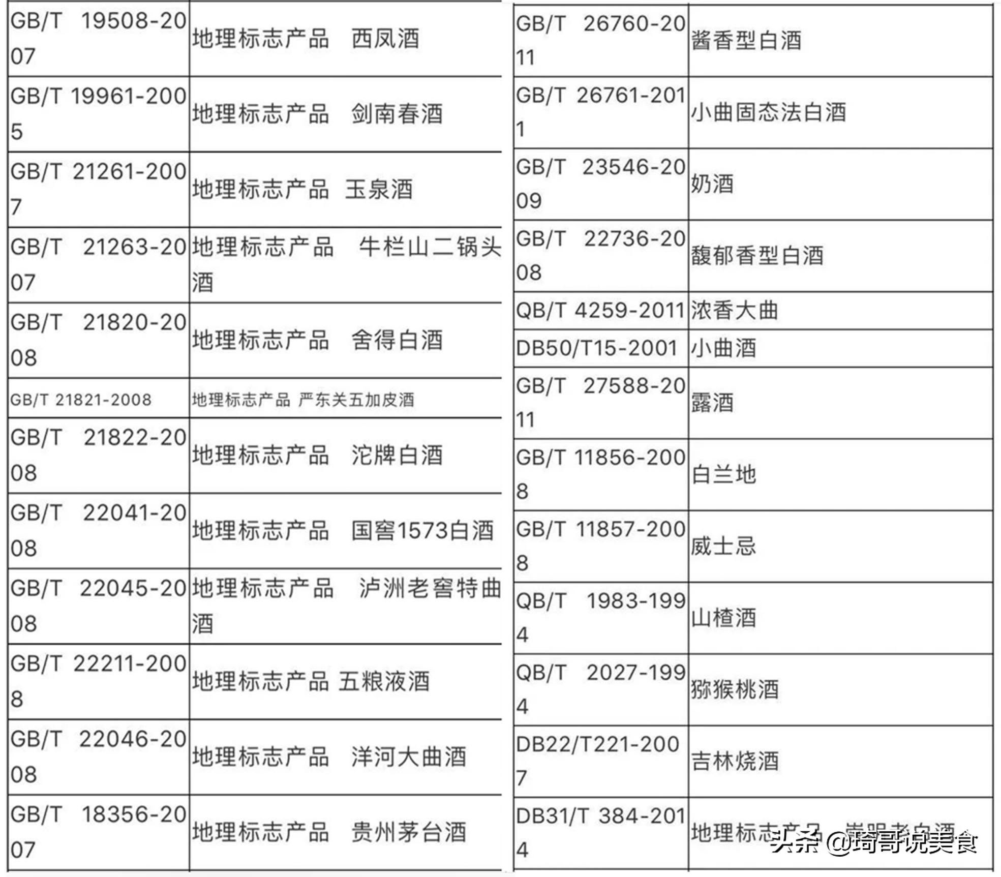 牌子|买白酒，只要酒瓶有这2类代码，不管什么大牌子，都不是纯粮食酒