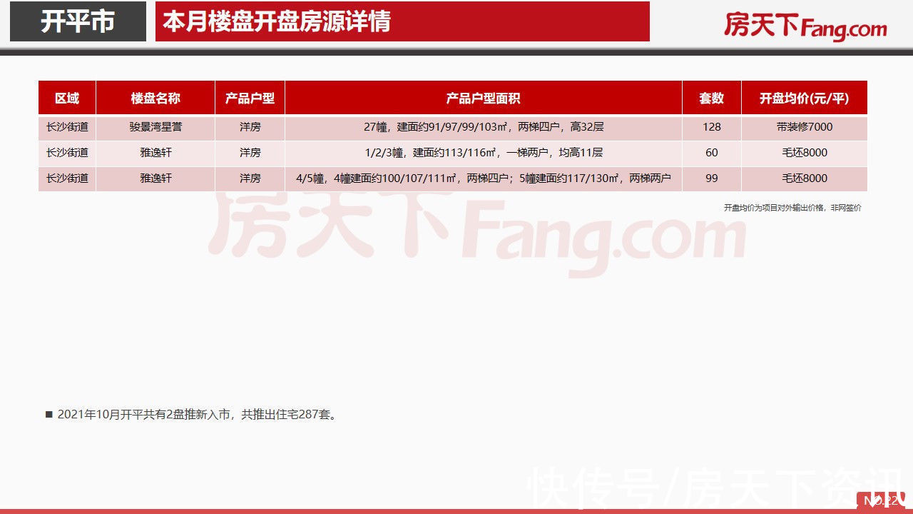 pdf|2021年10月开平市房地产市场报告.pdf