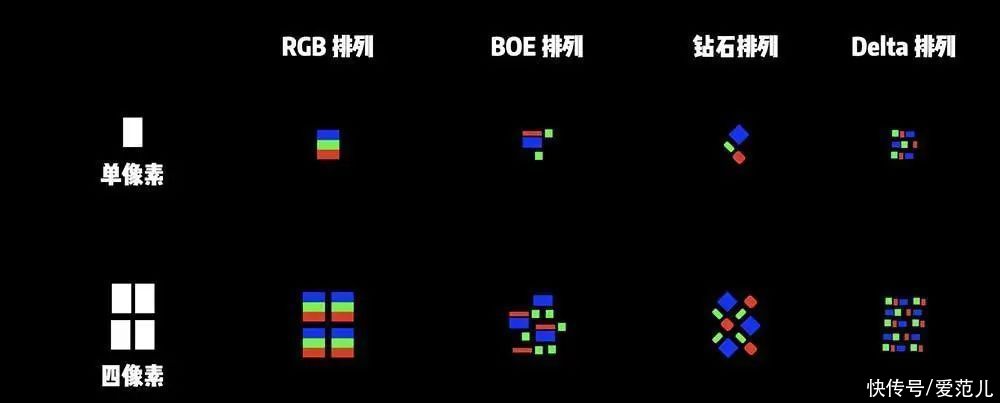 ppi|为什么我们不喜欢「周冬雨」排列？