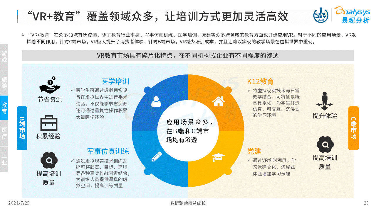 虚拟现实|2021年虚拟现实产业发展洞察