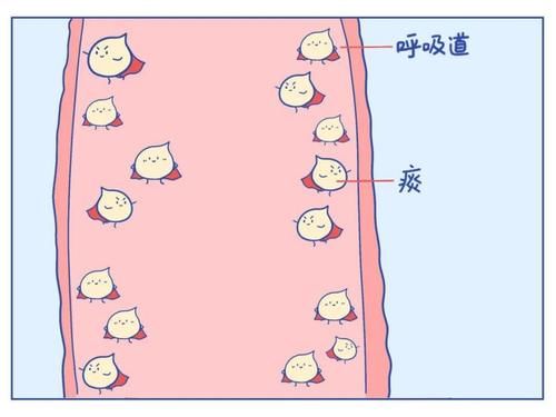 把痰咽回去，会不会对身体不好啊？