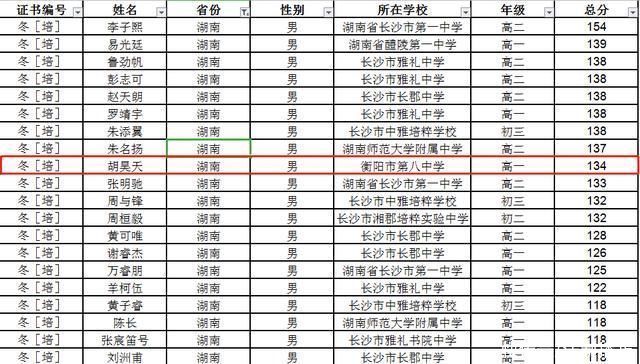 牛!衡阳学霸夺银!2021全国信息学奥赛冬令营获奖名单出炉