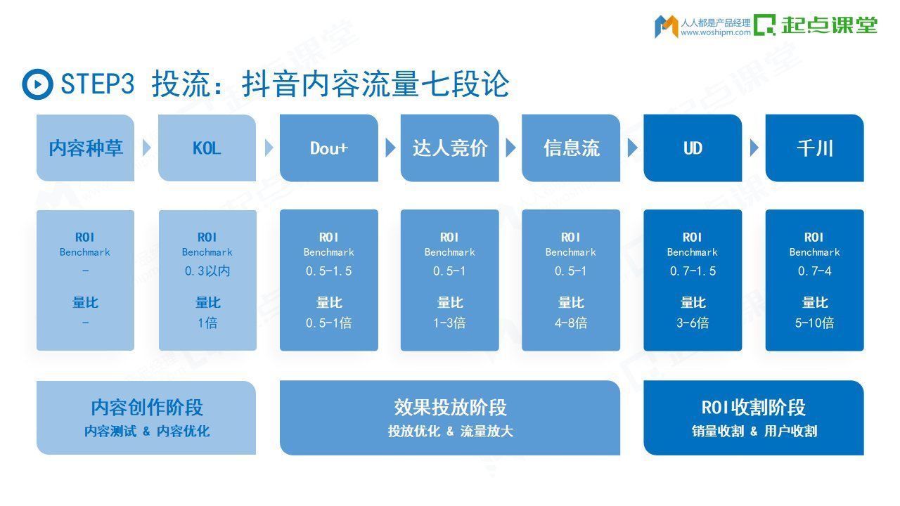 红利|如何借势抖音打造超级爆款