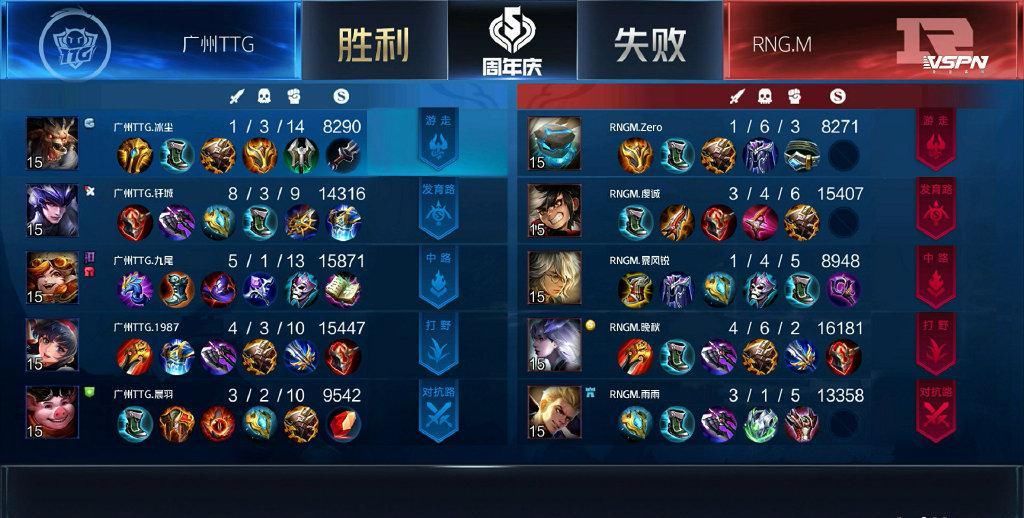 星锤|王者荣耀职业选手也会出错装备, 同时出碎星锤破晓, e星掉到第九名!