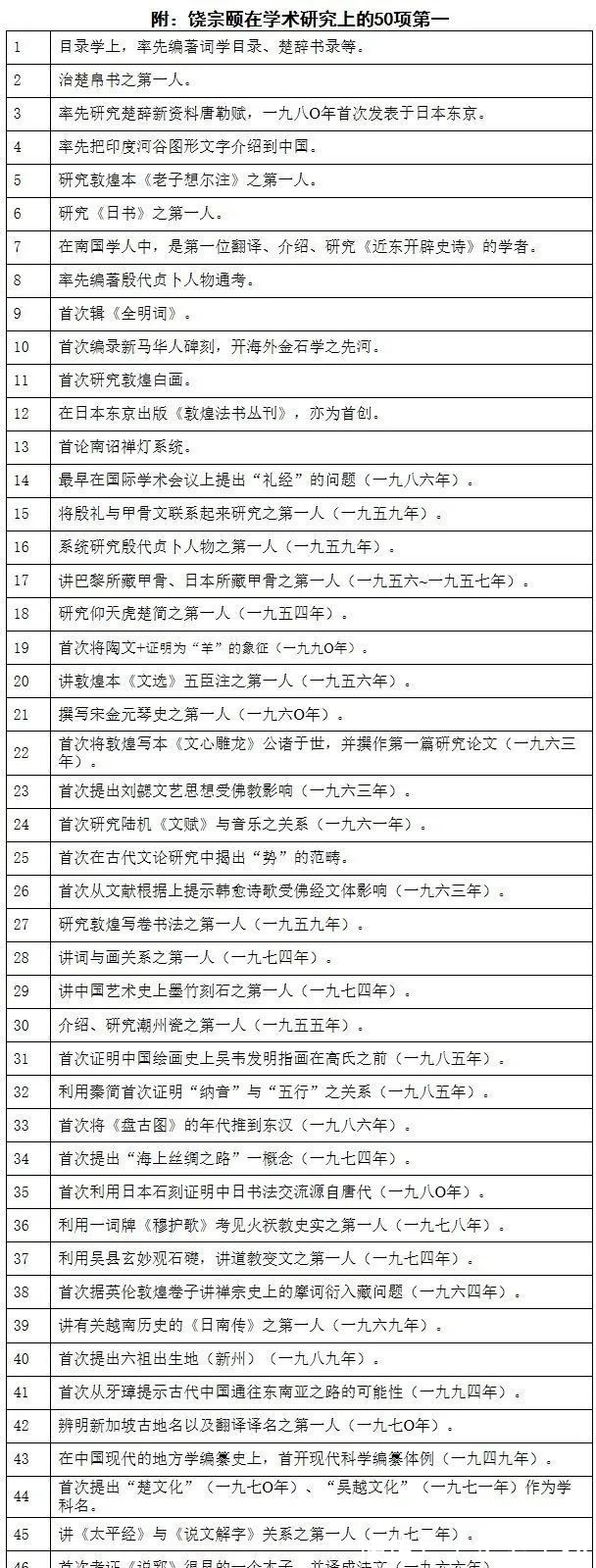 饶宗颐|巨星陨落！他是和钱钟书齐名的大师，被西方视为“亚洲文化骄傲”