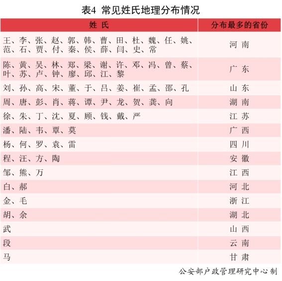 姓名|《二〇二一年全国姓名报告》发布