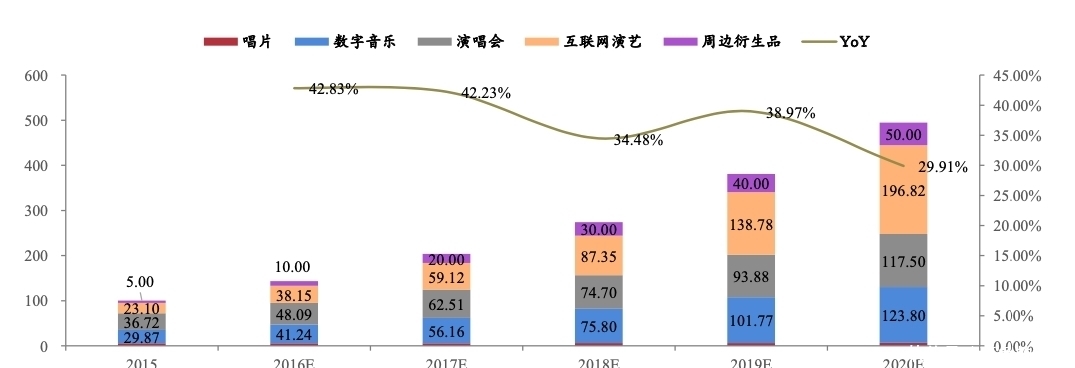 创造营2021：一次偶像产业的技术换市场