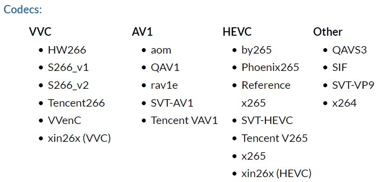 爱奇艺Q2021MSU 世界视频编码器大赛：爱奇艺 QAV1 综合性能成绩第一