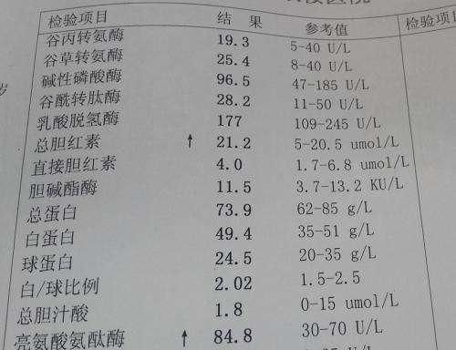 小知识|年过50岁体检时，有6个体检项目最好全做，对健康来讲更有意义