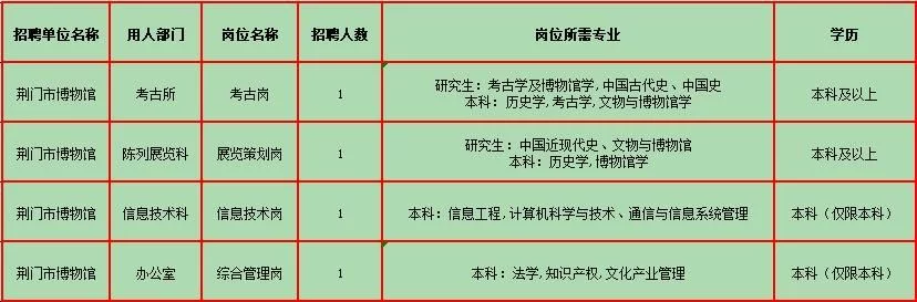 学会了吗（荆门人事考试网）荆门人才考试网 第3张