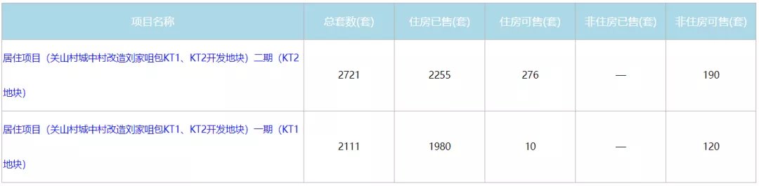 楼盘|光谷“日光神盘”延期交房!最后一栋还抢不抢?