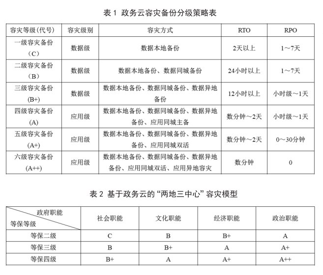 数据中心|数字政府建设如火如荼，保护数据安全更需未雨绸缪