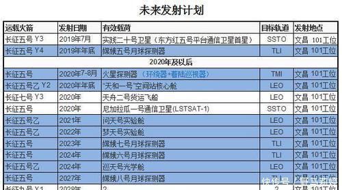 21世纪，人类为什么突然放弃了更近的金星都跑去探测火星