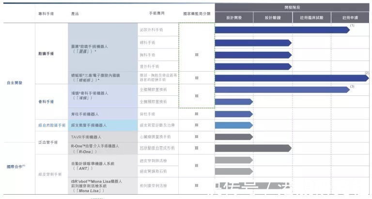 IPO|拿下聆讯通关卡,微创医疗机器人IPO是“割韭菜”还是“大生意”?